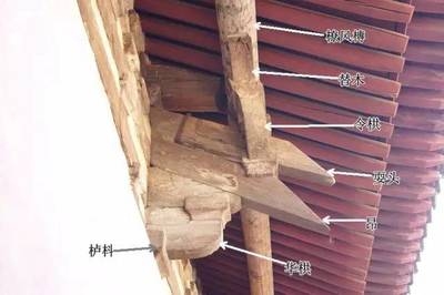 古建筑木構(gòu)件防腐新材料研究，古建筑木構(gòu)件防腐新材料的研究與應(yīng)用 行業(yè)新聞 第1張