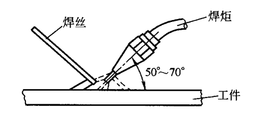 厚板焊接預熱溫度與焊接速度的關系，厚板焊接中預熱溫度與焊接速度