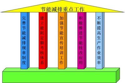 擠塑板生產(chǎn)過程的節(jié)能減排措施，擠塑板生產(chǎn)中節(jié)能減排舉措探究 行業(yè)新聞 第1張