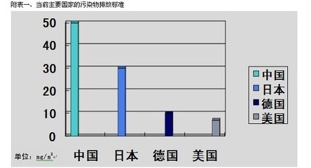 擠塑板生產(chǎn)過程的節(jié)能減排措施，擠塑板生產(chǎn)中節(jié)能減排舉措探究 行業(yè)新聞 第4張