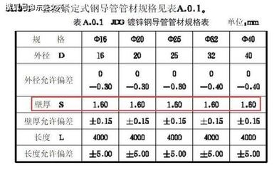 建筑鋼材厚度偏差國際標(biāo)準(zhǔn)，建筑鋼材厚度偏差國際標(biāo)準(zhǔn)全解析 行業(yè)新聞 第3張