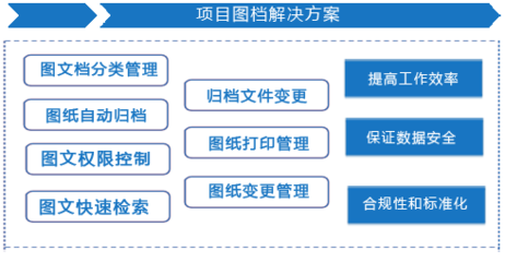 建筑設(shè)計(jì)圖紙版權(quán)查詢流程，建筑設(shè)計(jì)圖紙版權(quán)查詢流程 行業(yè)新聞 第4張