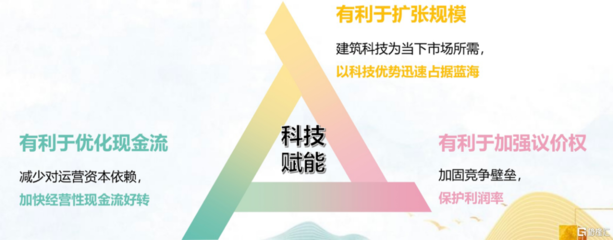 建筑加固行業(yè)市場增長動力，建筑加固行業(yè)市場增長動力，需求、政策與技術(shù)共驅(qū) 行業(yè)新聞 第1張