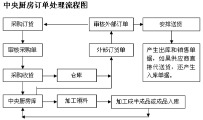 固定成本增加企業(yè)經營風險嗎，固定成本增加，是企業(yè)經營風險的放大器還是可控因素 行業(yè)新聞 第2張