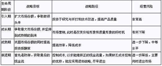 固定成本增加企業(yè)經營風險嗎，固定成本增加，是企業(yè)經營風險的放大器還是可控因素 行業(yè)新聞 第1張