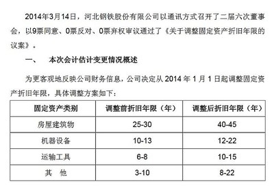 固定資產(chǎn)折舊對(duì)企業(yè)利潤(rùn)的影響，固定資產(chǎn)折舊，企業(yè)利潤(rùn)的隱形調(diào)節(jié)器，固定資產(chǎn)折舊，企業(yè)利潤(rùn)的隱形調(diào)節(jié)器及其影響分析 行業(yè)新聞 第1張