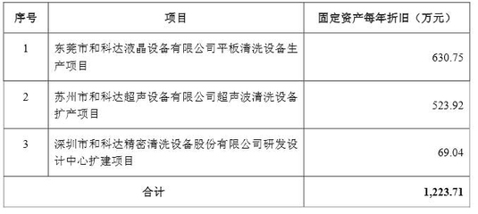固定資產(chǎn)折舊對(duì)企業(yè)利潤(rùn)的影響，固定資產(chǎn)折舊，企業(yè)利潤(rùn)的隱形調(diào)節(jié)器，固定資產(chǎn)折舊，企業(yè)利潤(rùn)的隱形調(diào)節(jié)器及其影響分析 行業(yè)新聞 第3張