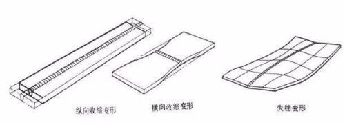 厚鋼板焊接后處理方法，厚鋼板焊接后處理方法及注意事項(xiàng)詳解