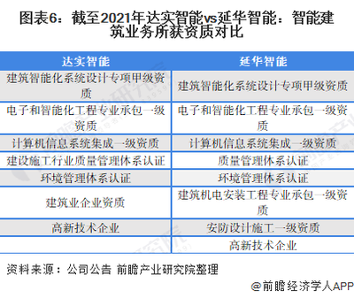 建筑業(yè)資質(zhì)等級(jí)劃分標(biāo)準(zhǔn)，建筑業(yè)資質(zhì)等級(jí)劃分標(biāo)準(zhǔn)