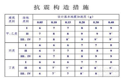 建筑抗震性能評(píng)估標(biāo)準(zhǔn)，建筑抗震性能評(píng)估標(biāo)準(zhǔn)，保障安全的關(guān)鍵