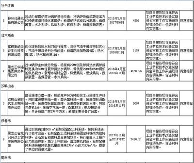 節(jié)能改造技術(shù)的最新進(jìn)展，節(jié)能改造技術(shù)，最新進(jìn)展與未來(lái)展望 行業(yè)新聞 第2張