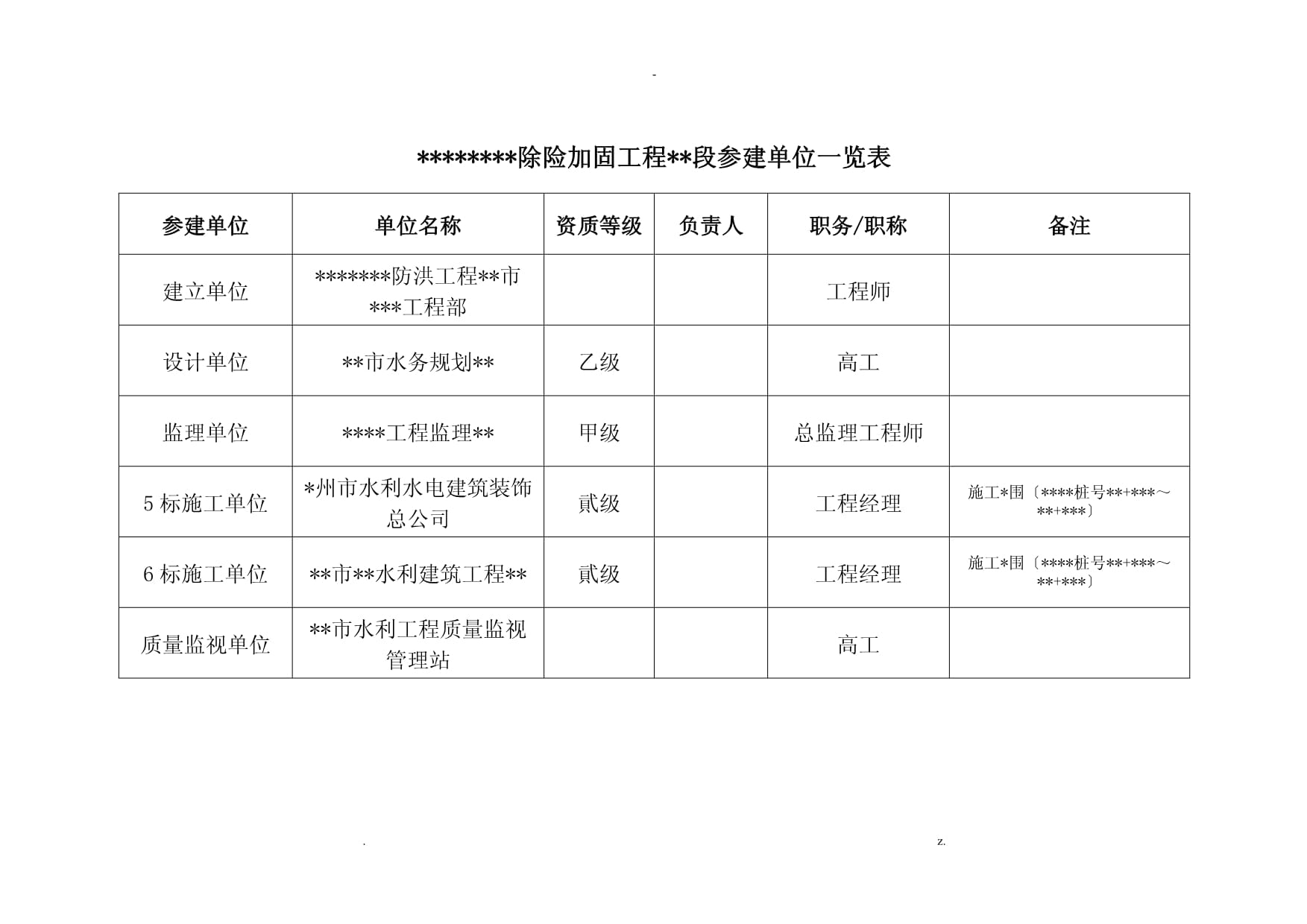 加固資質(zhì)所需材料清單，加固資質(zhì)申報必備材料 行業(yè)新聞 第3張