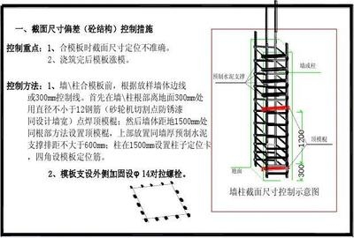加固后尺寸精度檢測標(biāo)準(zhǔn)，加固后尺寸精度檢測標(biāo)準(zhǔn)，確保質(zhì)量 行業(yè)新聞 第4張