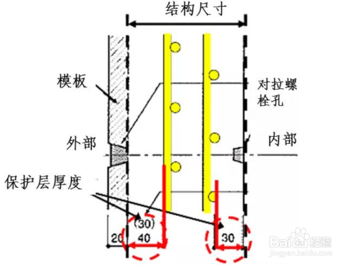 加固設(shè)計(jì)中材料耐久性考量，加固設(shè)計(jì)里材料耐久性的關(guān)鍵考量 行業(yè)新聞 第3張