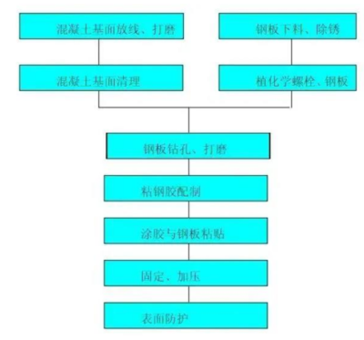 加固方案的長期經(jīng)濟效益，加固方案，解鎖長期經(jīng)濟效益的密鑰 行業(yè)新聞 第3張