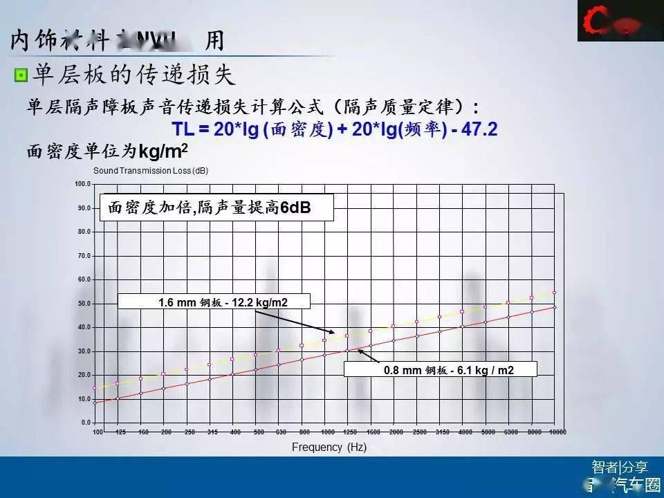 高溫下鋼板密度變化規(guī)律，高溫環(huán)境中鋼板密度變化 行業(yè)新聞 第2張