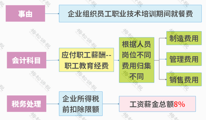 管理費用科目與稅務處理關系，管理費用科目稅務處理 行業(yè)新聞 第1張