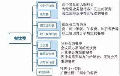 管理費用科目與稅務處理關系，管理費用科目稅務處理 行業(yè)新聞 第3張