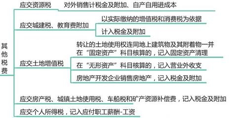 管理費用科目與稅務處理關系，管理費用科目稅務處理 行業(yè)新聞 第4張