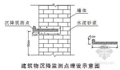 建筑沉降監(jiān)測(cè)技術(shù)介紹，建筑沉降監(jiān)測(cè)技術(shù)，原理、方法及 行業(yè)新聞 第2張