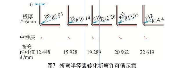 卷圓鋼板的中性層位置確定方法，卷圓鋼板中性層位置的確定方法 行業(yè)新聞 第2張