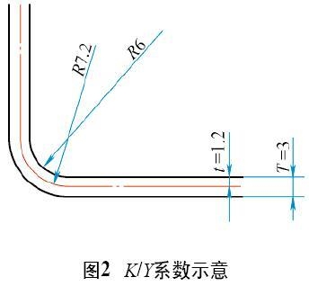 卷圓鋼板的中性層位置確定方法，卷圓鋼板中性層位置的確定方法 行業(yè)新聞 第4張