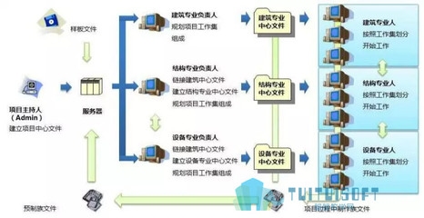 結(jié)構(gòu)設(shè)計(jì)師的成本控制技巧，結(jié)構(gòu)設(shè)計(jì)師的成本控制技巧，優(yōu)化設(shè)計(jì)，精打，結(jié)構(gòu)設(shè)計(jì)師的成本控制技巧，優(yōu)化設(shè)計(jì)與精打細(xì)算 行業(yè)新聞 第2張