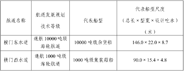 加固設(shè)計單位資質(zhì)審核要點，加固設(shè)計單位資質(zhì)審核，關(guān)鍵要點全 行業(yè)新聞 第4張