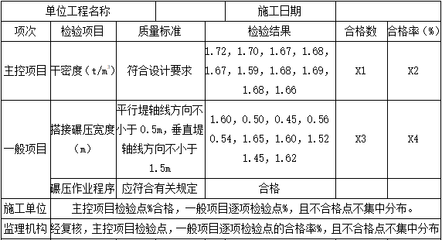 加固工程材料質量檢測標準，加固工程材料質量檢測 行業(yè)新聞 第4張