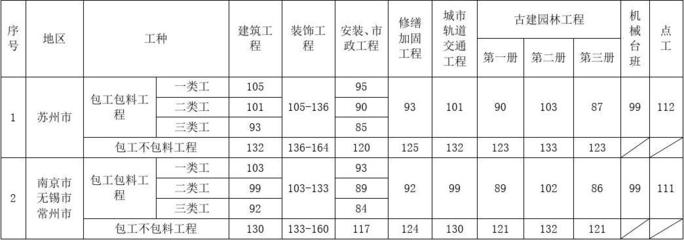 加固行業(yè)薪資增長趨勢預測，加固行業(yè)薪資增長趨勢預測，洞察未來 行業(yè)新聞 第3張