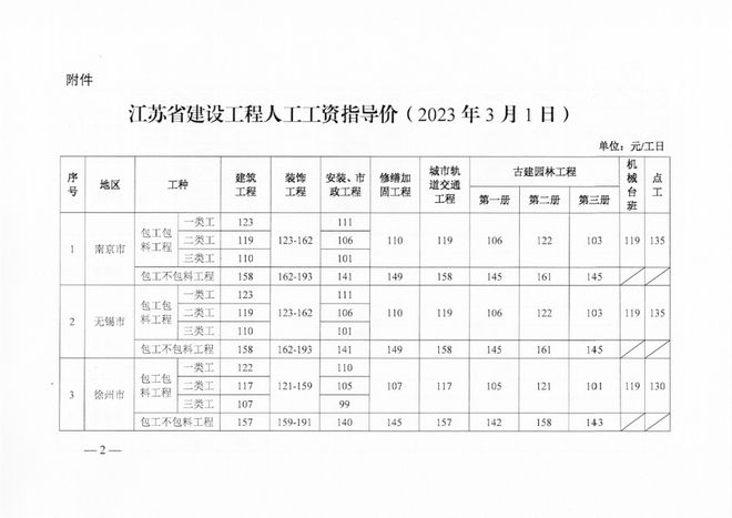 加固行業(yè)薪資增長趨勢預測，加固行業(yè)薪資增長趨勢預測，洞察未來 行業(yè)新聞 第4張