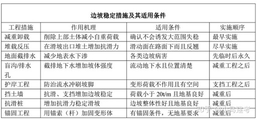 加固設(shè)計(jì)病害類型費(fèi)用，加固設(shè)計(jì)中病害類型與相關(guān)費(fèi)用解析 行業(yè)新聞 第2張