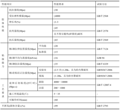 加固設(shè)計(jì)病害類型費(fèi)用，加固設(shè)計(jì)中病害類型與相關(guān)費(fèi)用解析 行業(yè)新聞 第4張