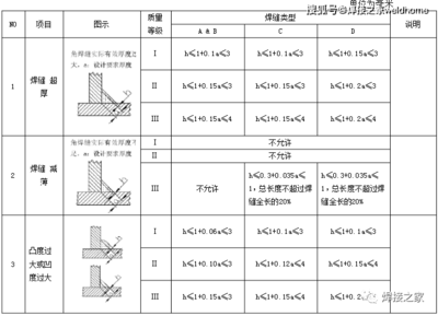焊接缺陷檢測方法對比研究，焊接缺陷檢測方法對比 行業(yè)新聞 第1張