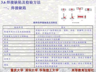 焊接缺陷檢測方法對比研究，焊接缺陷檢測方法對比 行業(yè)新聞 第3張