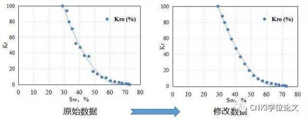 荷載試驗數(shù)據(jù)分析方法，荷載試驗數(shù)據(jù)分析方法，原理、流程及