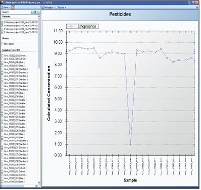荷載試驗數(shù)據(jù)分析方法，荷載試驗數(shù)據(jù)分析方法，原理、流程及
