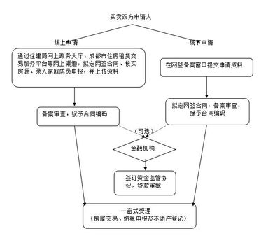 結(jié)構(gòu)加固備案流程優(yōu)化方法，結(jié)構(gòu)加固備案流程優(yōu)化，方法與實(shí)踐