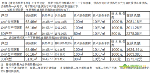供熱系統(tǒng)保修期如何計(jì)算，供熱系統(tǒng)保修期計(jì)算方法及注意事項(xiàng)詳解 行業(yè)新聞 第3張