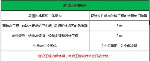 供熱系統(tǒng)保修期如何計(jì)算，供熱系統(tǒng)保修期計(jì)算方法及注意事項(xiàng)詳解 行業(yè)新聞 第4張