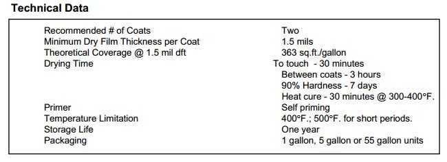 高溫下涂料干燥速度變化，高溫環(huán)境對涂料干燥