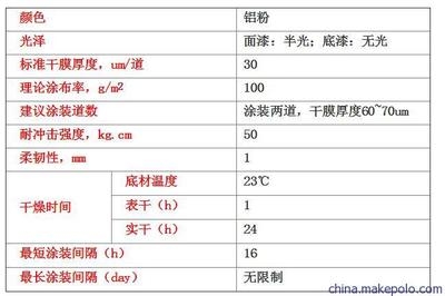 高溫下涂料干燥速度變化，高溫環(huán)境對涂料干燥