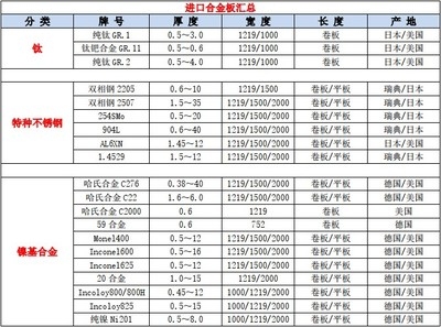 哈氏合金板未來(lái)價(jià)格預(yù)測(cè)方法，哈氏合金板未來(lái)價(jià)格預(yù)測(cè)方法探究 行業(yè)新聞 第2張