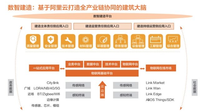 建筑安全管理智能化應用案例，建筑安全管理智能化應用案例 行業(yè)新聞 第4張