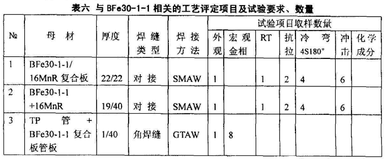 焊接熱輸入對(duì)質(zhì)量影響分析，焊接熱輸入對(duì)質(zhì)量影響的分析與探究 行業(yè)新聞 第3張