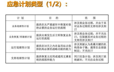 加固設(shè)計(jì)中的風(fēng)險(xiǎn)控制策略，加固設(shè)計(jì)中風(fēng)險(xiǎn)控制策略的要點(diǎn)與 行業(yè)新聞 第2張