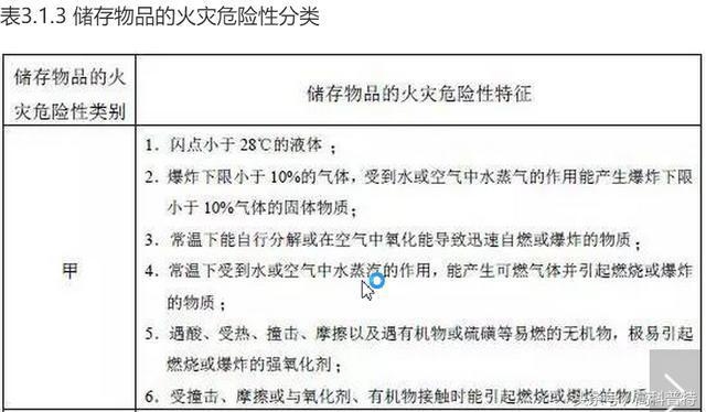甲類火災危險性廠房案例分析，甲類火災危險性廠房案例深度剖析與 行業(yè)新聞 第3張