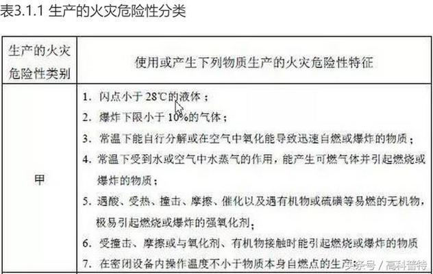 甲類火災危險性廠房案例分析，甲類火災危險性廠房案例深度剖析與 行業(yè)新聞 第2張