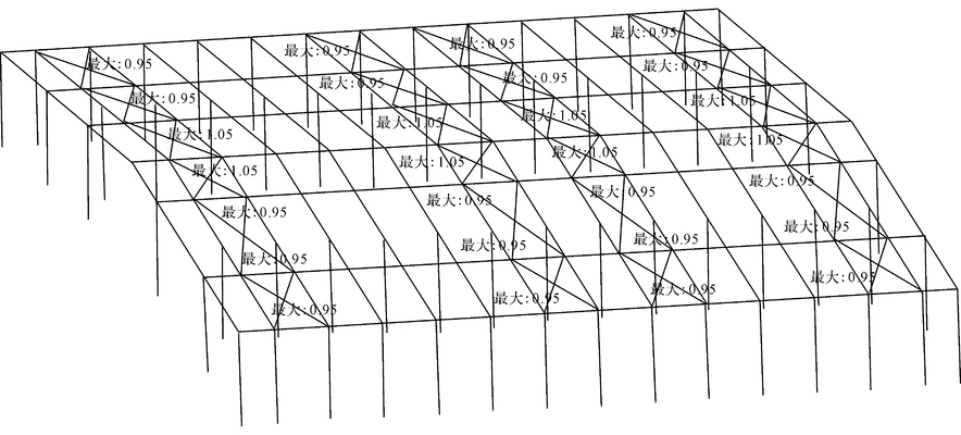 結(jié)構(gòu)加固設(shè)計(jì)中的剛度要求詳解，結(jié)構(gòu)加固設(shè)計(jì)剛度要求，關(guān)鍵要點(diǎn) 行業(yè)新聞 第2張