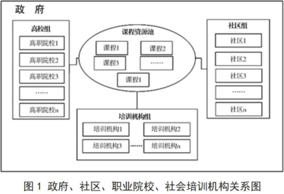 加固施工員職業(yè)發(fā)展路徑，加固施工員職業(yè)進階全攻略，發(fā)展路徑與成長方向